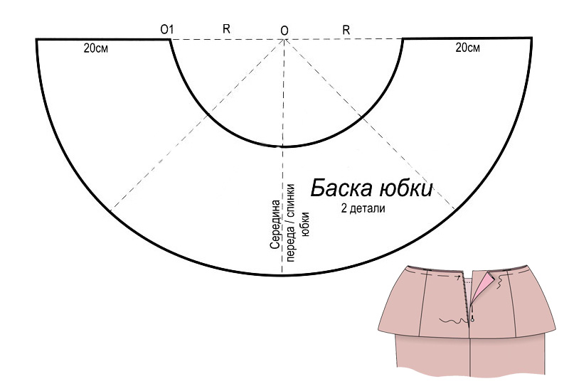 Как сшить баску без выкройки Как сшить баску без выкройки