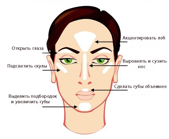 Как сделать что бы у тебя были красивые скулы