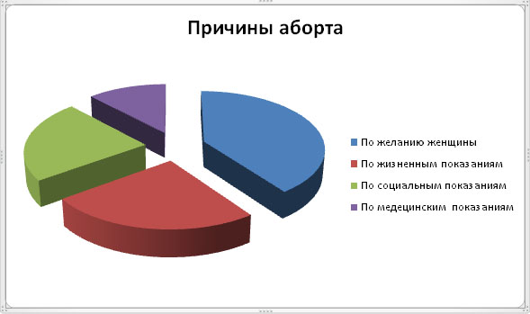 Причины бесплодия у женщин