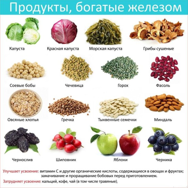 Как поднять гемоглобин беременным в домашних условиях 30