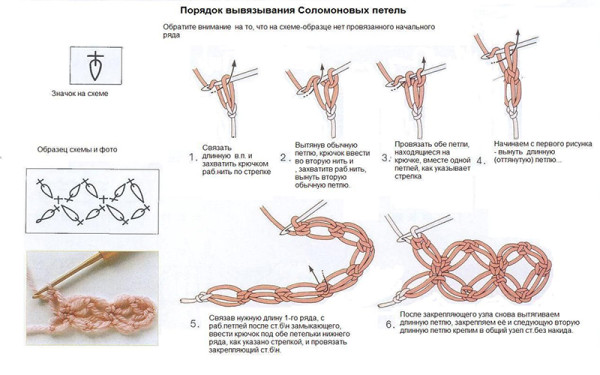 skhema-vjazanija-solomonovykh-petel