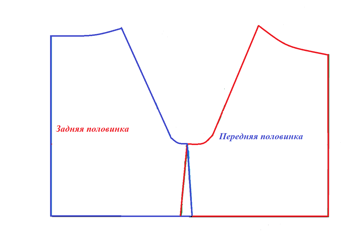 Вырез горловины выкройка