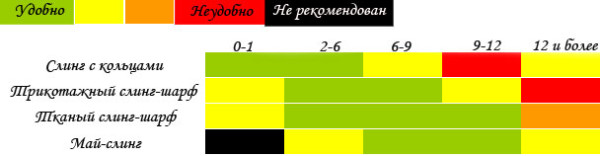 sling-po-vozrastu-rebenka