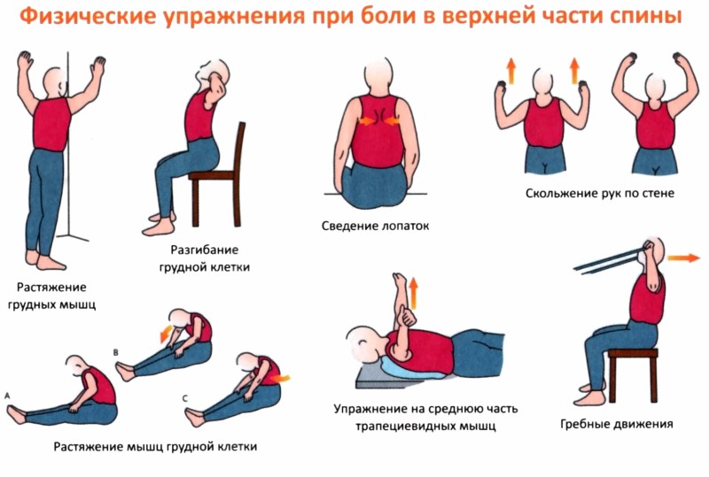 Картинки по запросу упражнения при остеохондрозе