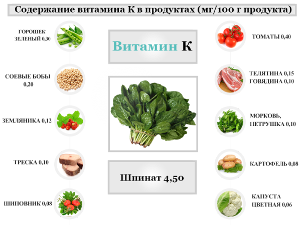 Томаты недостаток микроэлементов фото и описание